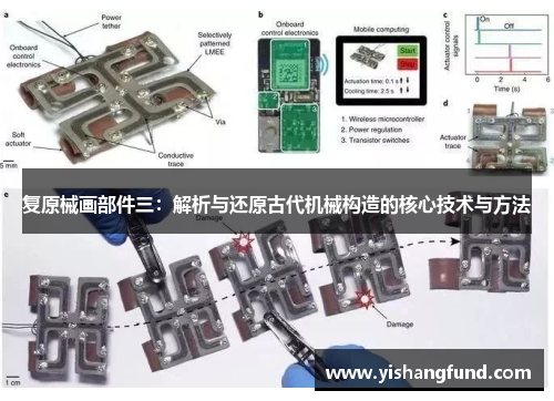 复原械画部件三：解析与还原古代机械构造的核心技术与方法